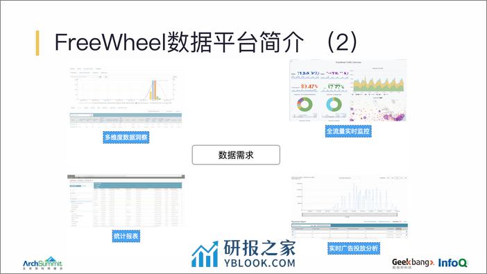 FreeWheel实时计算平台建设&mdash - 第7页预览图