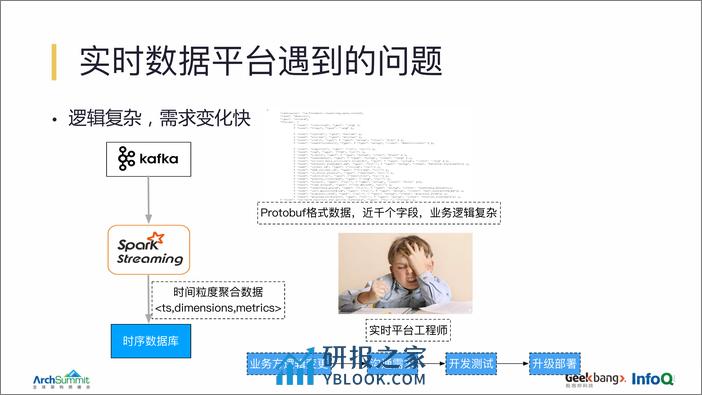 FreeWheel实时计算平台建设&mdash - 第8页预览图