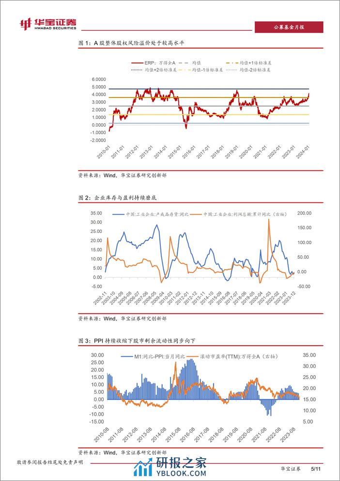 基金配置策略报告（2024年2月期）：控制组合波动，等待右侧机会-20240208-华宝证券-11页 - 第5页预览图