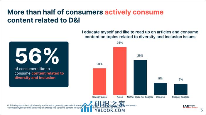 IAS：2023多样性和包容性：将包容性置于数字营销未来的中心报告（英文版） - 第5页预览图
