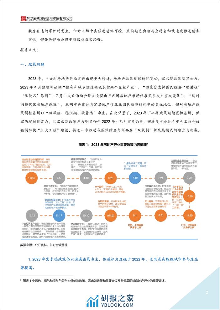 2023年地产债运行情况报告-21页 - 第2页预览图