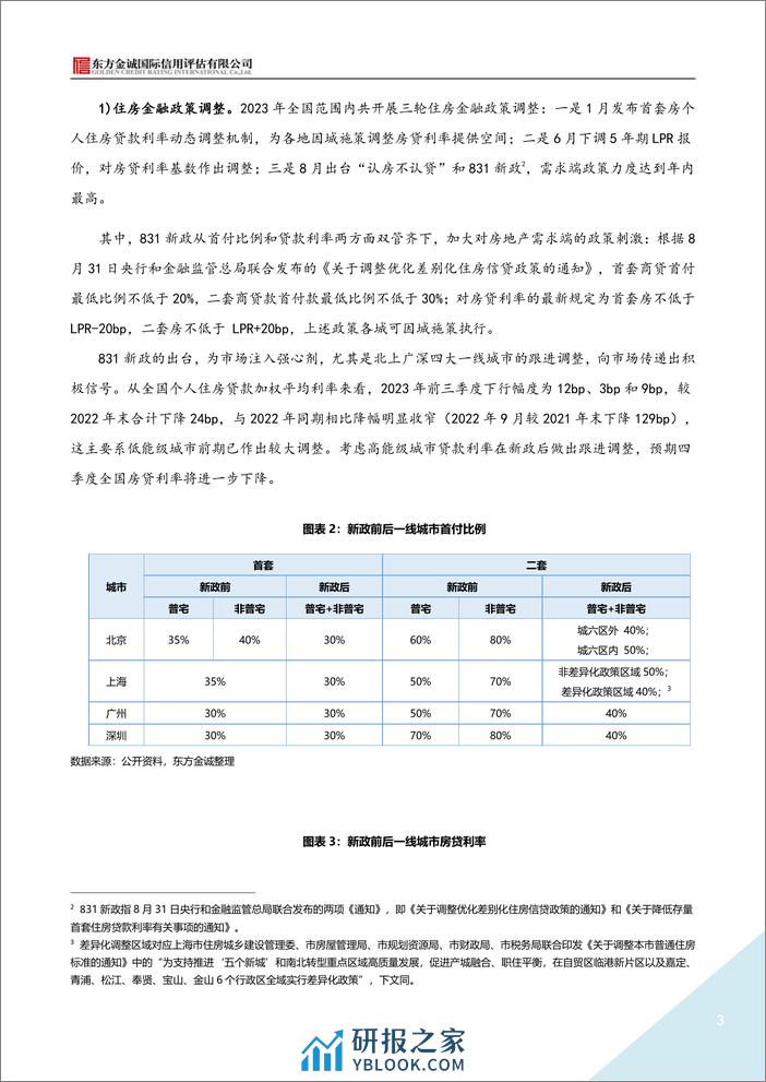 2023年地产债运行情况报告-21页 - 第3页预览图