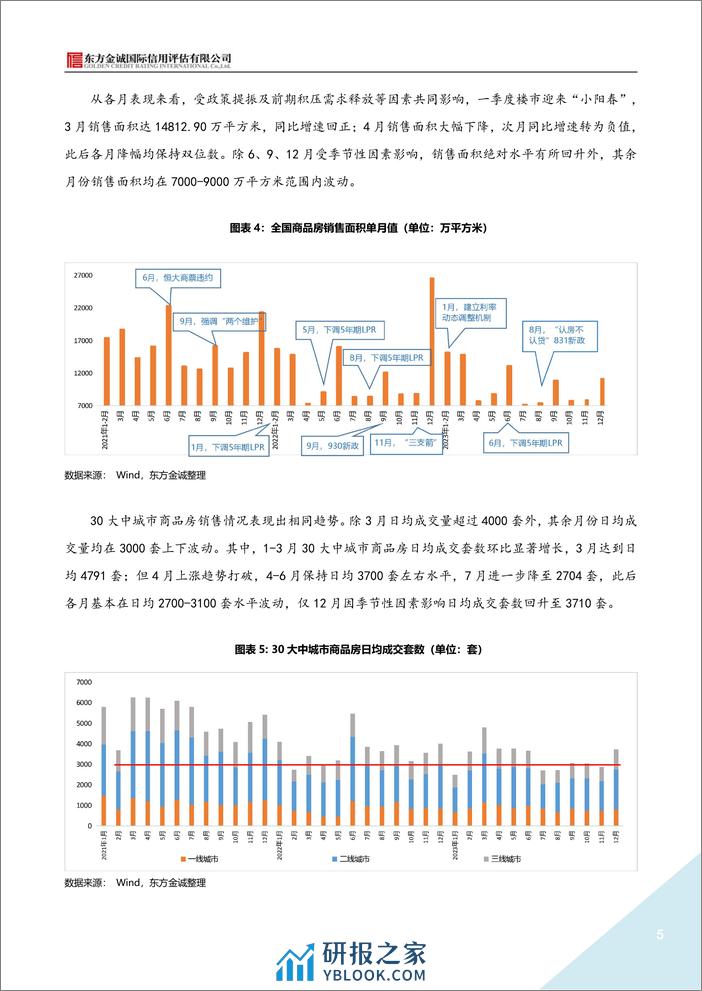 2023年地产债运行情况报告-21页 - 第5页预览图