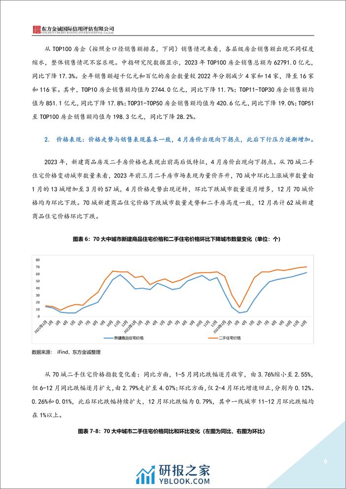 2023年地产债运行情况报告-21页 - 第6页预览图