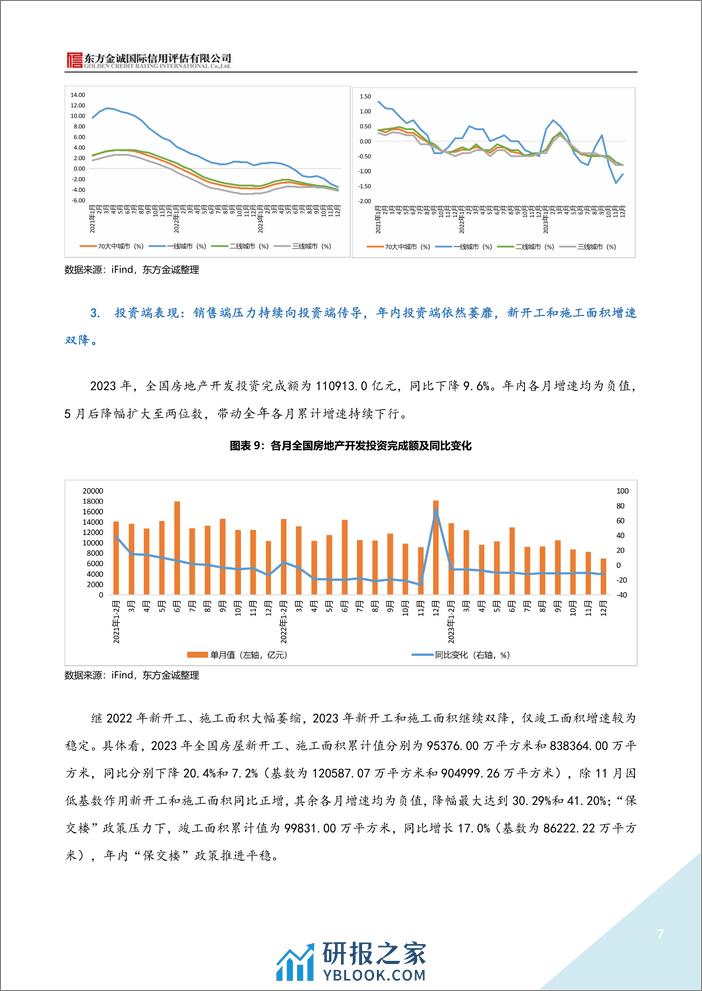 2023年地产债运行情况报告-21页 - 第7页预览图