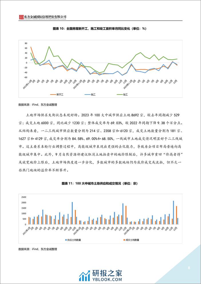 2023年地产债运行情况报告-21页 - 第8页预览图