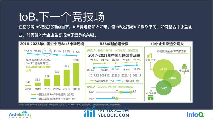 中国移动多租户业务中台架构可扩展实践 左金虎 - 第4页预览图