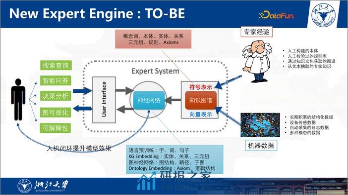 RSSS-开源开放的知识图谱工具和数据生态- 张宁豫（浙江大学） - 第5页预览图