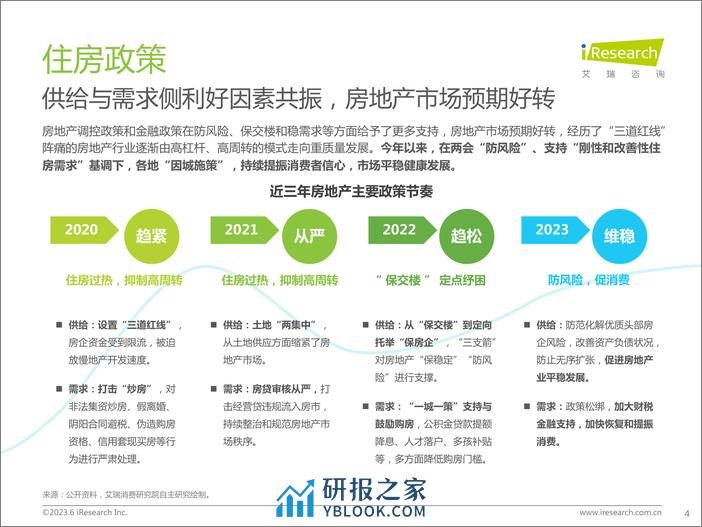 艾瑞咨询：2023年中国房地产行业洞察报告 - 第4页预览图