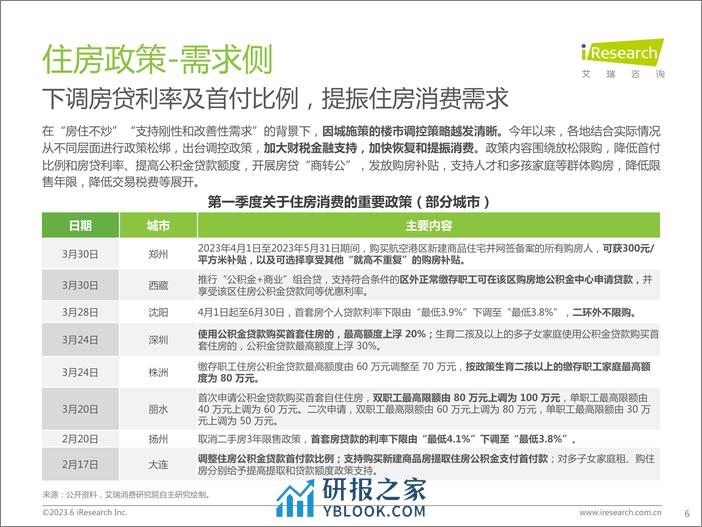 艾瑞咨询：2023年中国房地产行业洞察报告 - 第6页预览图