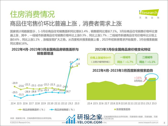 艾瑞咨询：2023年中国房地产行业洞察报告 - 第8页预览图