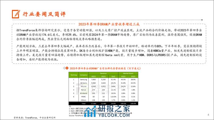 电子行业：三月上旬电视面板涨价趋势明确，2023Q4存储产业营收环比高增-240311-平安证券-12页 - 第4页预览图