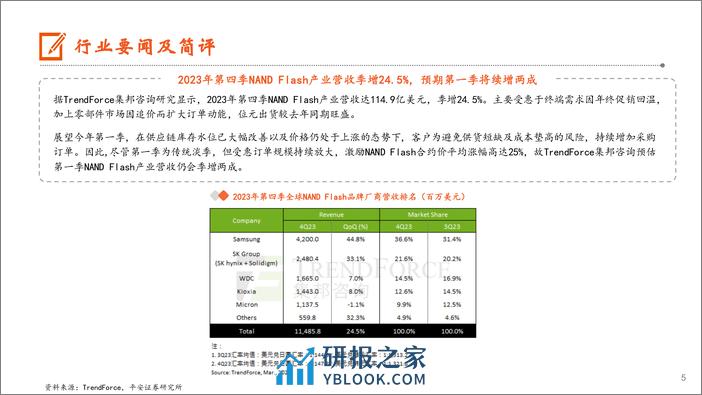 电子行业：三月上旬电视面板涨价趋势明确，2023Q4存储产业营收环比高增-240311-平安证券-12页 - 第5页预览图