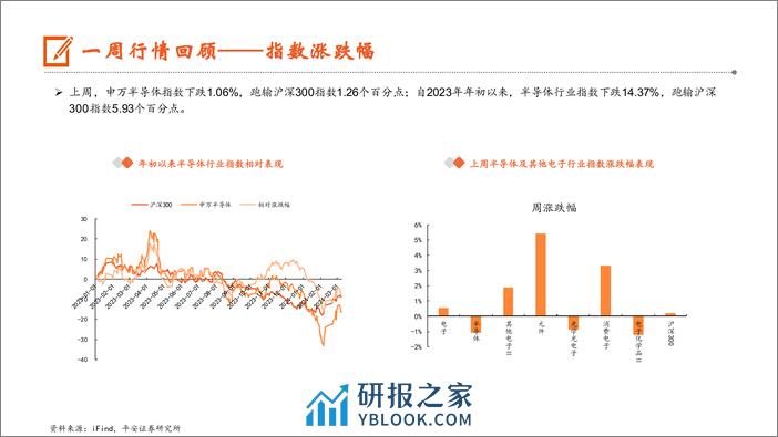 电子行业：三月上旬电视面板涨价趋势明确，2023Q4存储产业营收环比高增-240311-平安证券-12页 - 第7页预览图