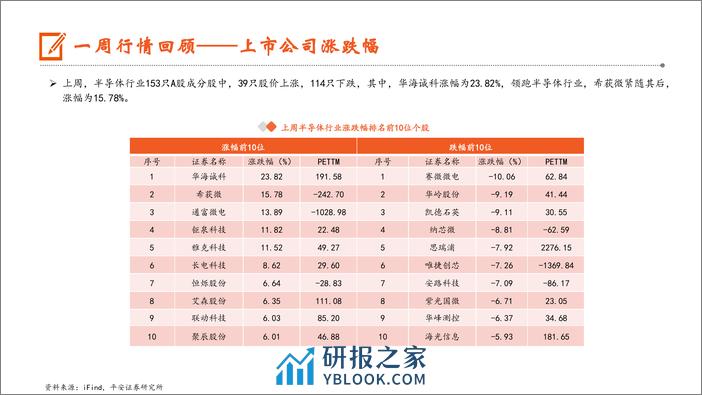 电子行业：三月上旬电视面板涨价趋势明确，2023Q4存储产业营收环比高增-240311-平安证券-12页 - 第8页预览图