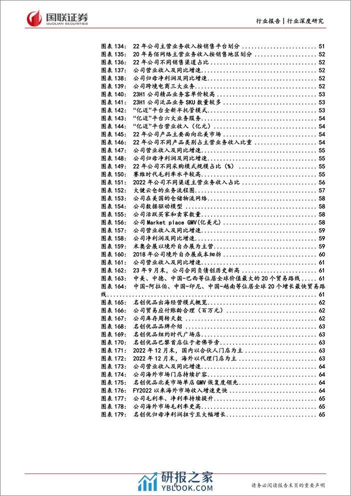 商贸零售行业深度研究-消费品跨境出海三问三答-国联证券 - 第6页预览图