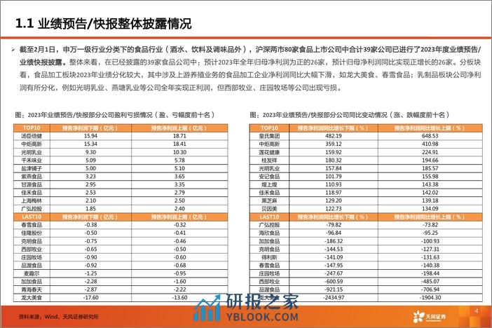 食品行业23年业绩预告总结：需求温和复苏，关注结构性机会-20240218-天风证券-35页 - 第4页预览图