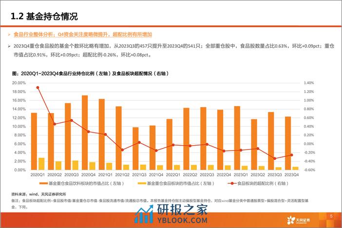 食品行业23年业绩预告总结：需求温和复苏，关注结构性机会-20240218-天风证券-35页 - 第5页预览图