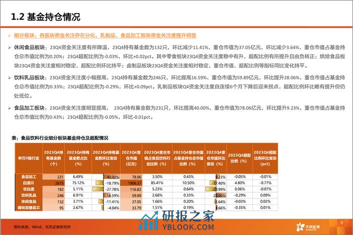 食品行业23年业绩预告总结：需求温和复苏，关注结构性机会-20240218-天风证券-35页 - 第6页预览图