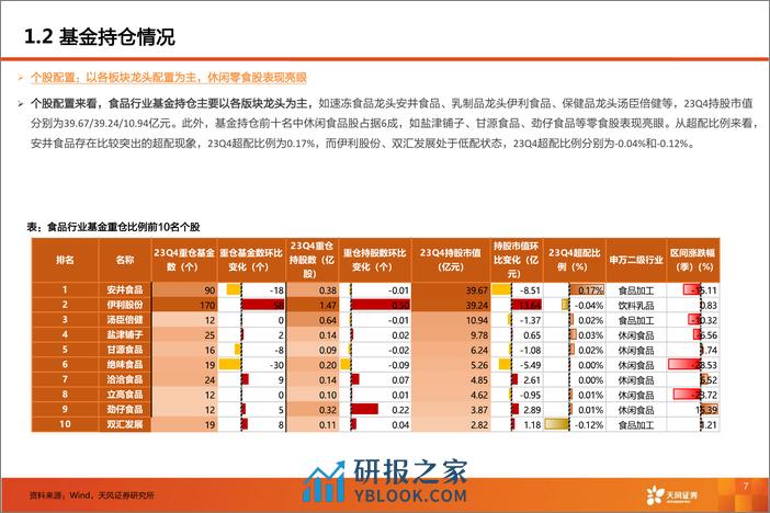 食品行业23年业绩预告总结：需求温和复苏，关注结构性机会-20240218-天风证券-35页 - 第7页预览图