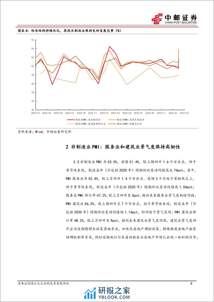 生产强于需求，内需好于外需-240331-中邮证券-12页 - 第7页预览图