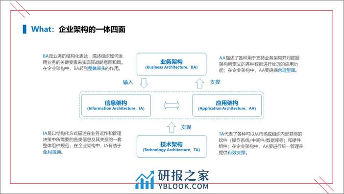 企业架构的理论与实践 - 第7页预览图