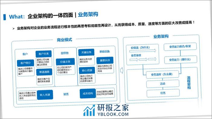 企业架构的理论与实践 - 第8页预览图