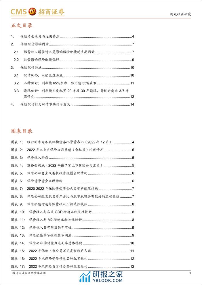 保险配债分析框架-240405-招商证券-17页 - 第2页预览图