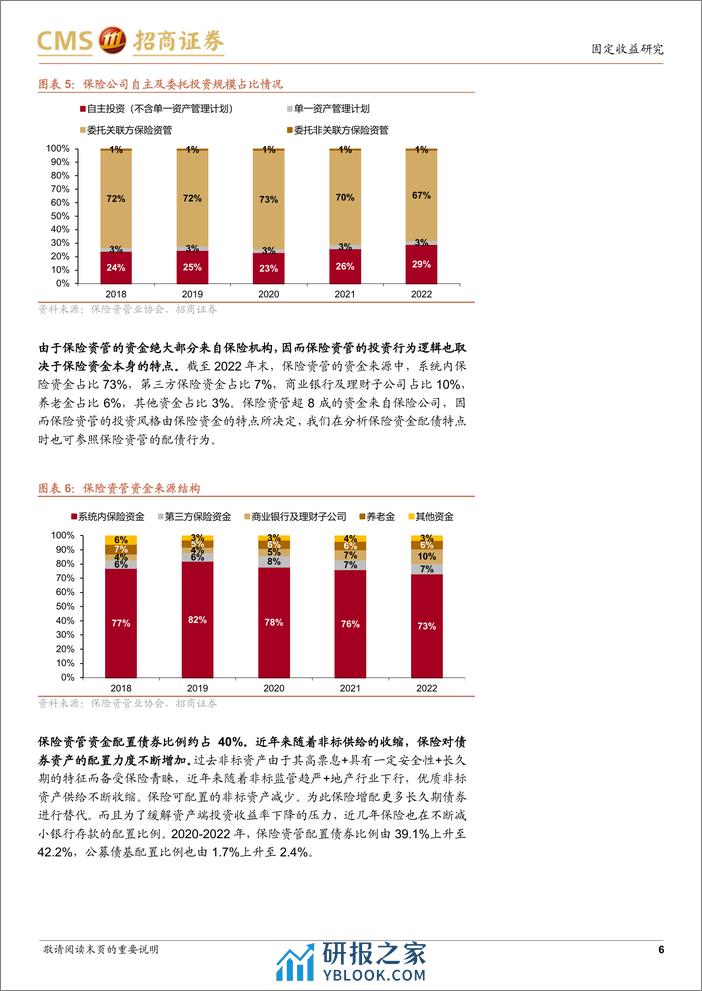 保险配债分析框架-240405-招商证券-17页 - 第6页预览图