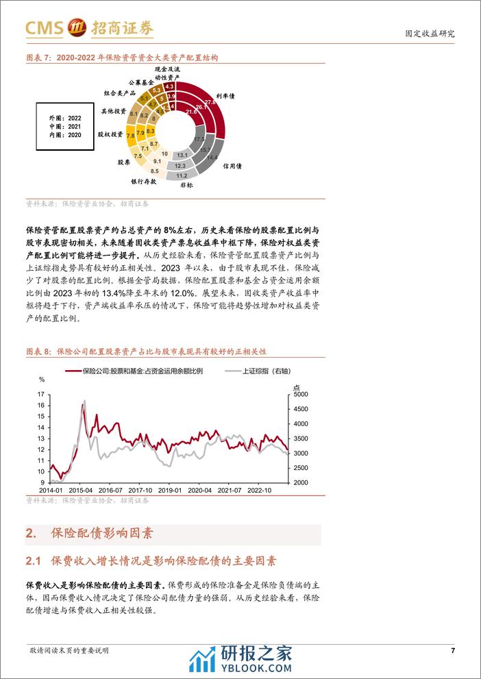 保险配债分析框架-240405-招商证券-17页 - 第7页预览图