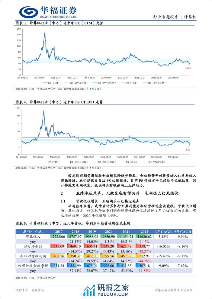 计算机行业专题报告：计算机行业当前处于什么周期位置？ - 第4页预览图