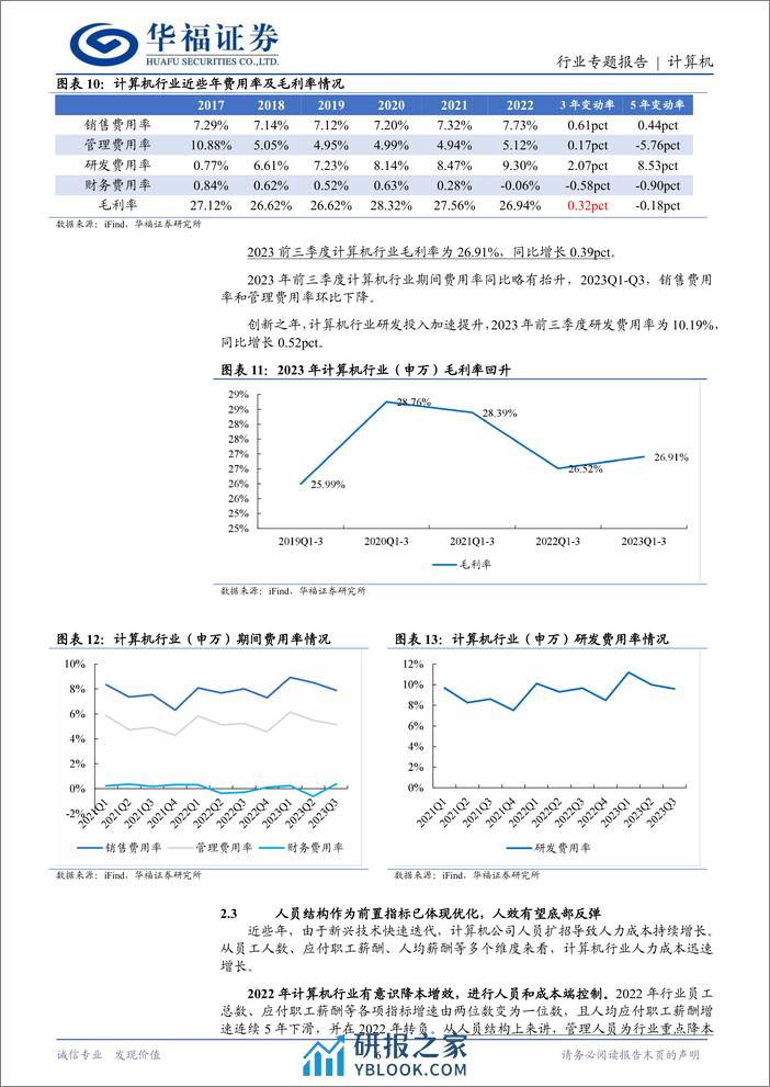 计算机行业专题报告：计算机行业当前处于什么周期位置？ - 第6页预览图