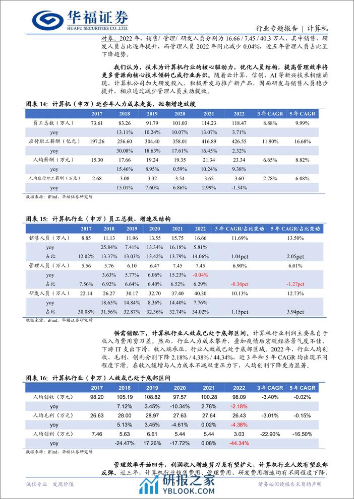 计算机行业专题报告：计算机行业当前处于什么周期位置？ - 第7页预览图