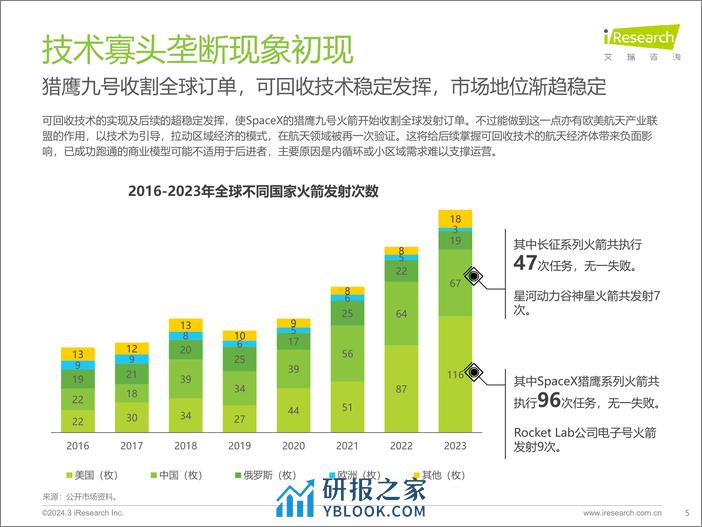 2024年中国民商参与航天产业现状及未来展望-为全人类-艾瑞咨询 - 第5页预览图