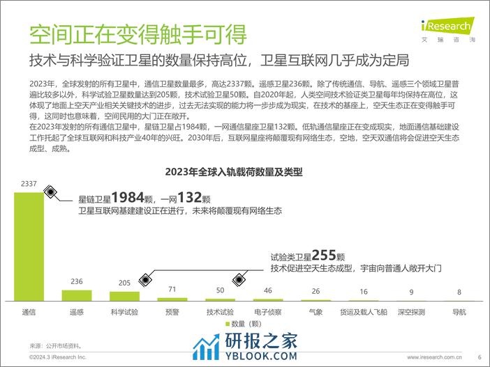 2024年中国民商参与航天产业现状及未来展望-为全人类-艾瑞咨询 - 第6页预览图