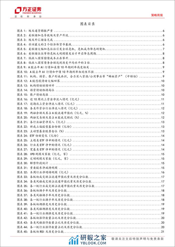 市场流动性跟踪(3月第2期)：埃及危机，降息契机？-240312-方正证券-31页 - 第4页预览图