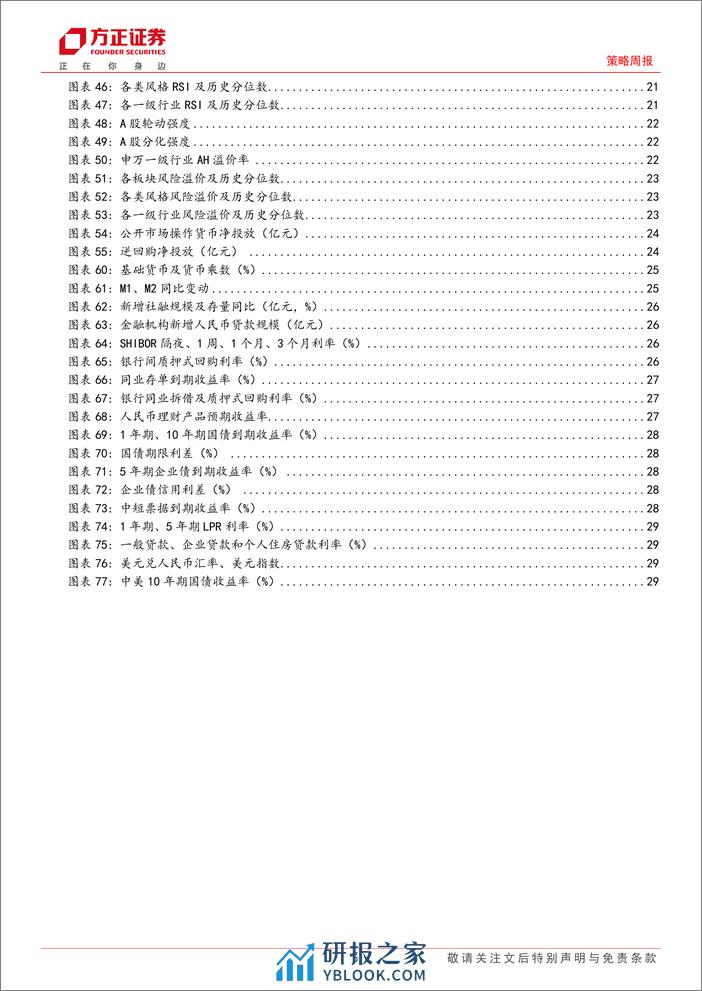 市场流动性跟踪(3月第2期)：埃及危机，降息契机？-240312-方正证券-31页 - 第5页预览图