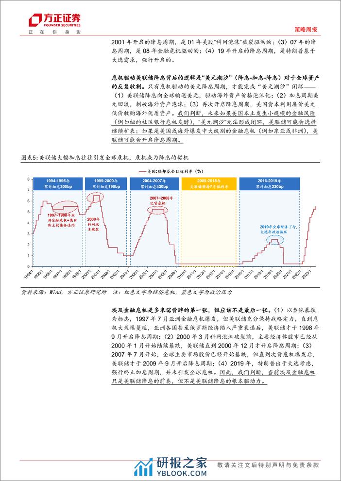 市场流动性跟踪(3月第2期)：埃及危机，降息契机？-240312-方正证券-31页 - 第7页预览图