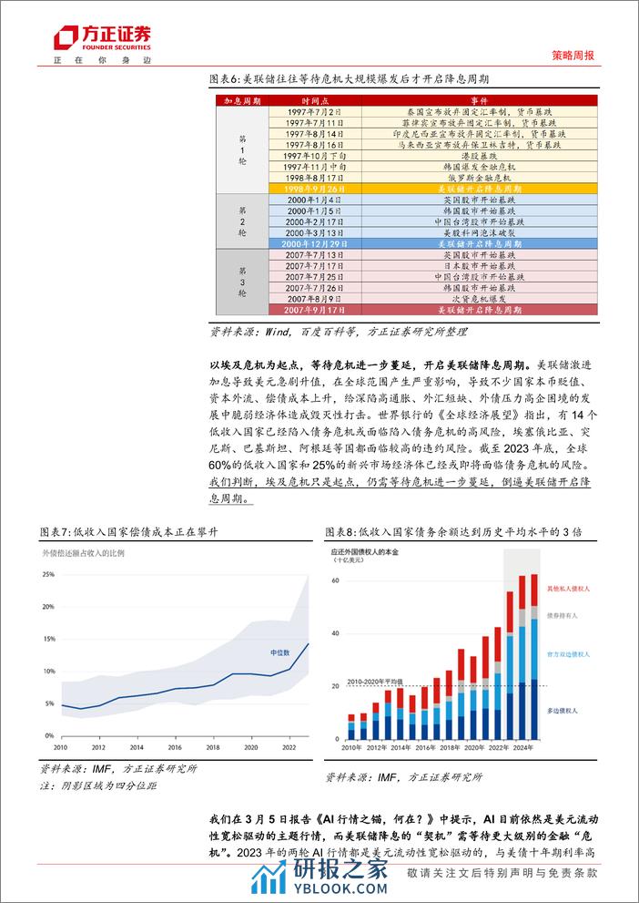 市场流动性跟踪(3月第2期)：埃及危机，降息契机？-240312-方正证券-31页 - 第8页预览图