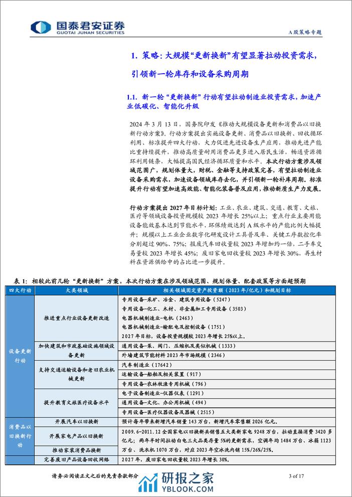 策略联合行业“更新换新”政策解读(一)：以旧换新打开消费品内需新空间-240324-国泰君安-17页 - 第3页预览图