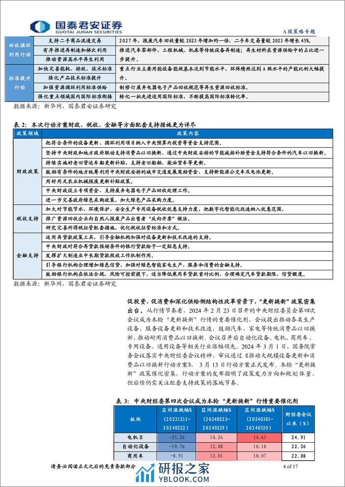 策略联合行业“更新换新”政策解读(一)：以旧换新打开消费品内需新空间-240324-国泰君安-17页 - 第4页预览图