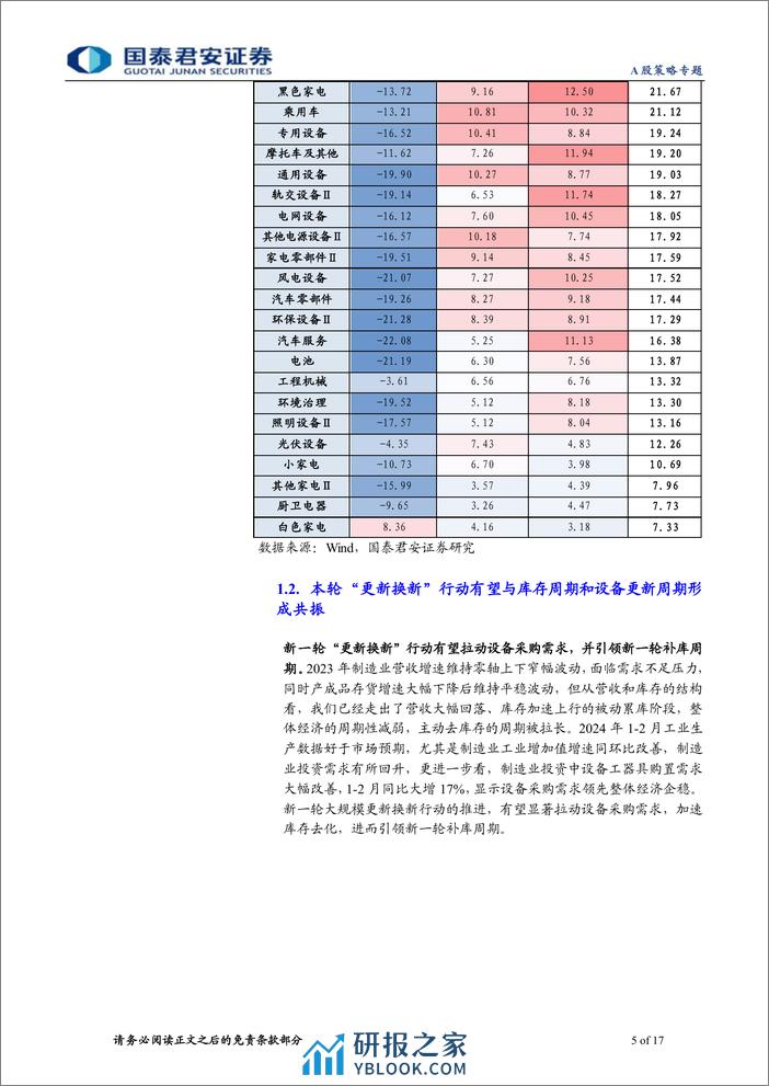 策略联合行业“更新换新”政策解读(一)：以旧换新打开消费品内需新空间-240324-国泰君安-17页 - 第5页预览图