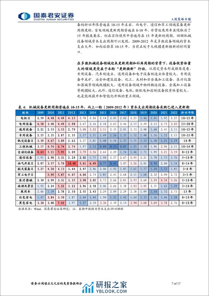 策略联合行业“更新换新”政策解读(一)：以旧换新打开消费品内需新空间-240324-国泰君安-17页 - 第7页预览图