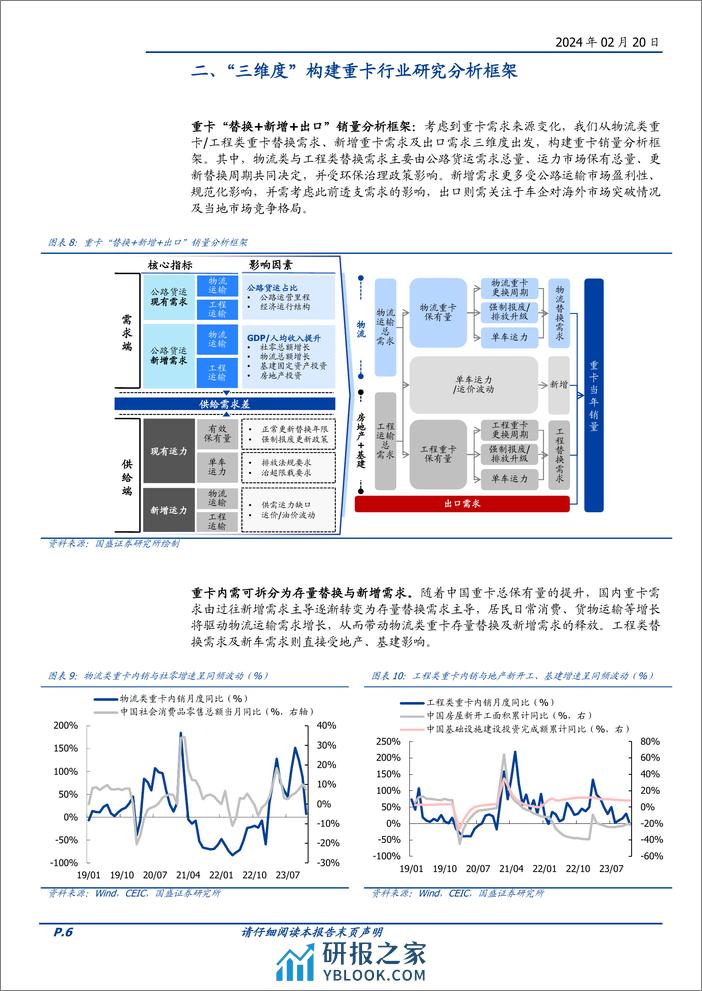 汽车行业专题研究：多维度构建重卡行业研究体系，探寻美国重卡龙头市值扩张之源-20240220-国盛证券-19页 - 第6页预览图