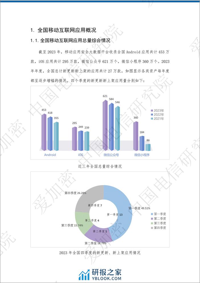 2023全国移动应用安全观测报告-中国电信&爱加密 - 第6页预览图