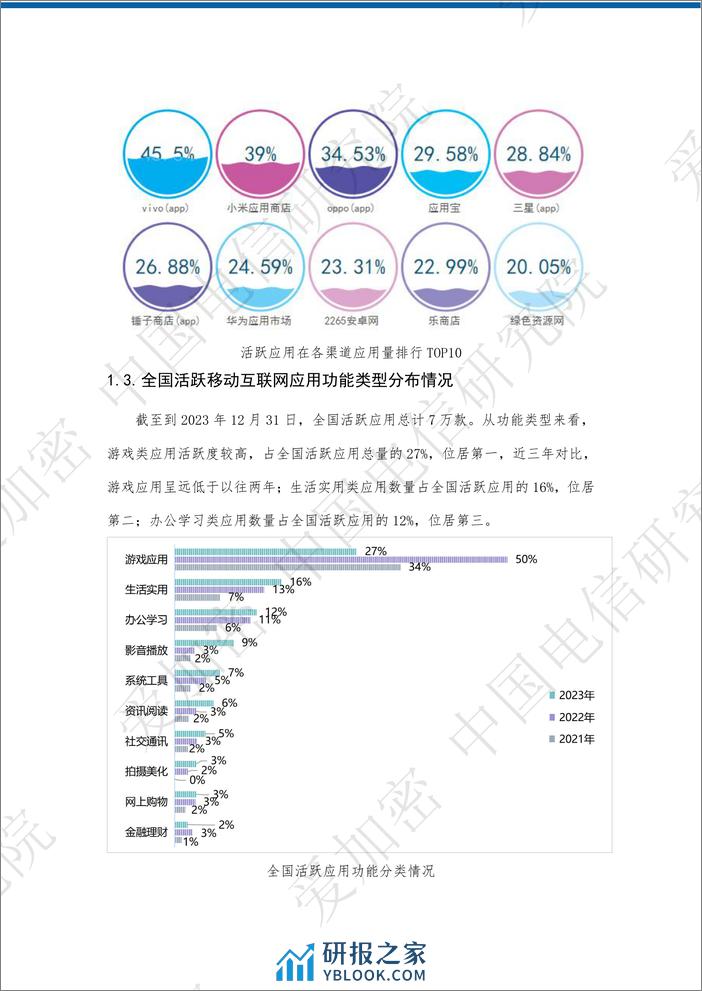 2023全国移动应用安全观测报告-中国电信&爱加密 - 第8页预览图