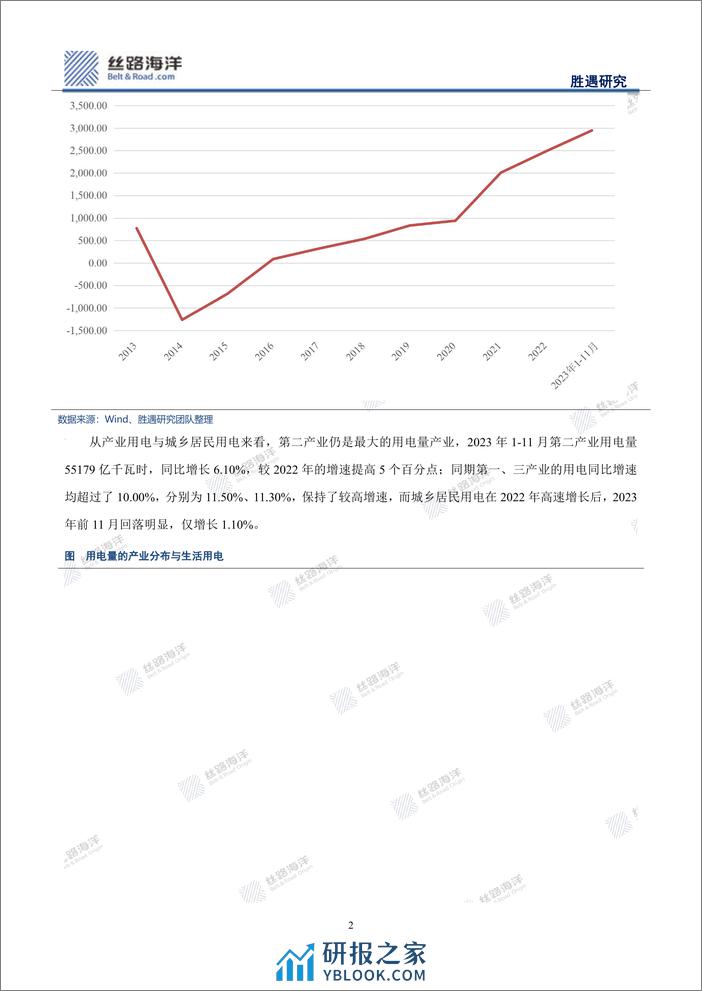 电力行业观察与展望：新能源不“新”，旧能源非“旧” - 第4页预览图