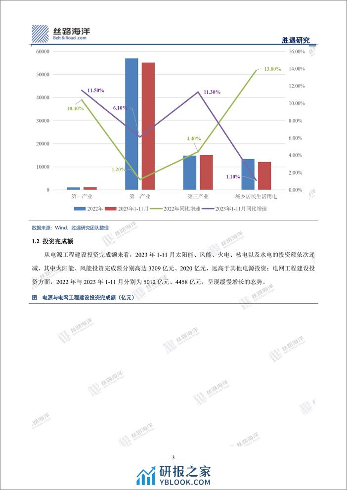 电力行业观察与展望：新能源不“新”，旧能源非“旧” - 第5页预览图