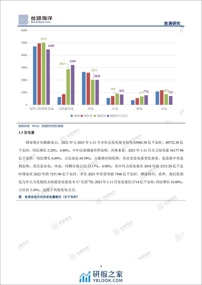 电力行业观察与展望：新能源不“新”，旧能源非“旧” - 第6页预览图