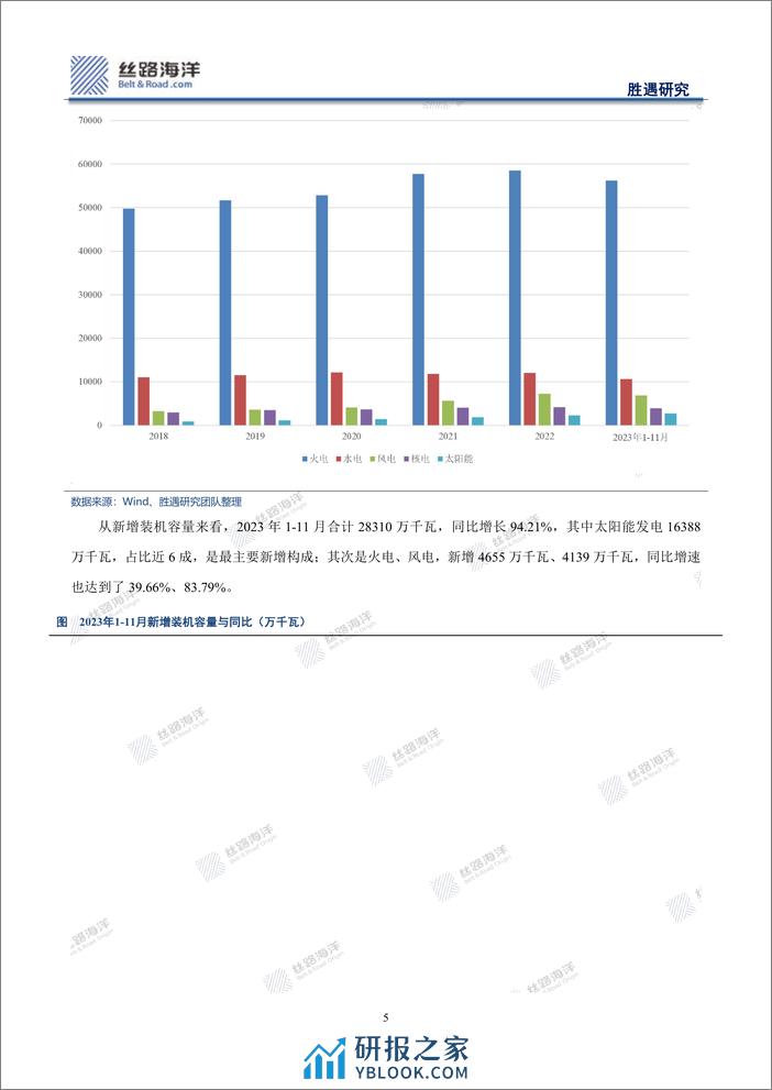 电力行业观察与展望：新能源不“新”，旧能源非“旧” - 第7页预览图